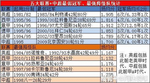  德甲半程拜仁创同期积分最高纪录  